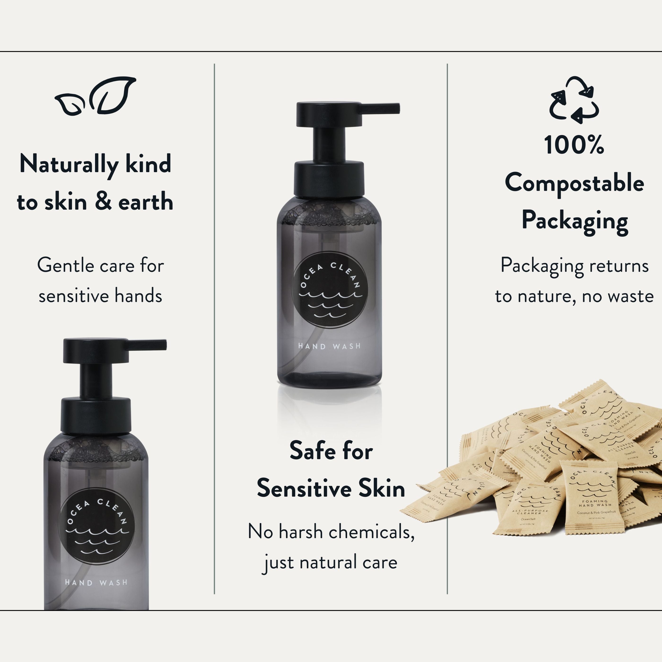 Ocea Clean hand wash bottles with compostable packaging and text highlighting benefits.